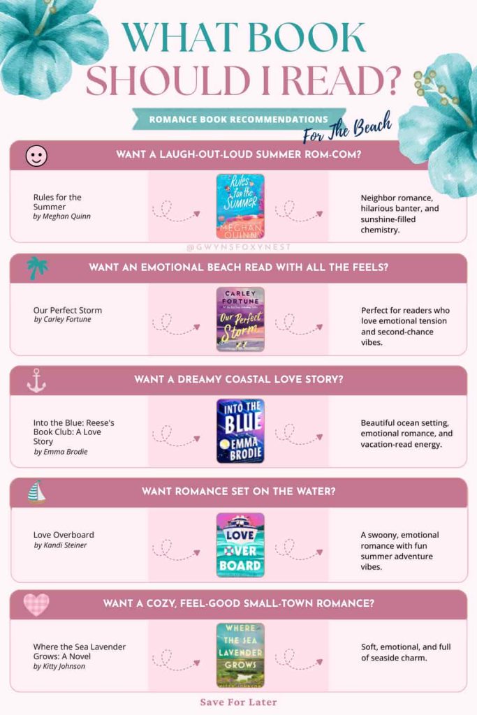 inforgraph with romance book covers