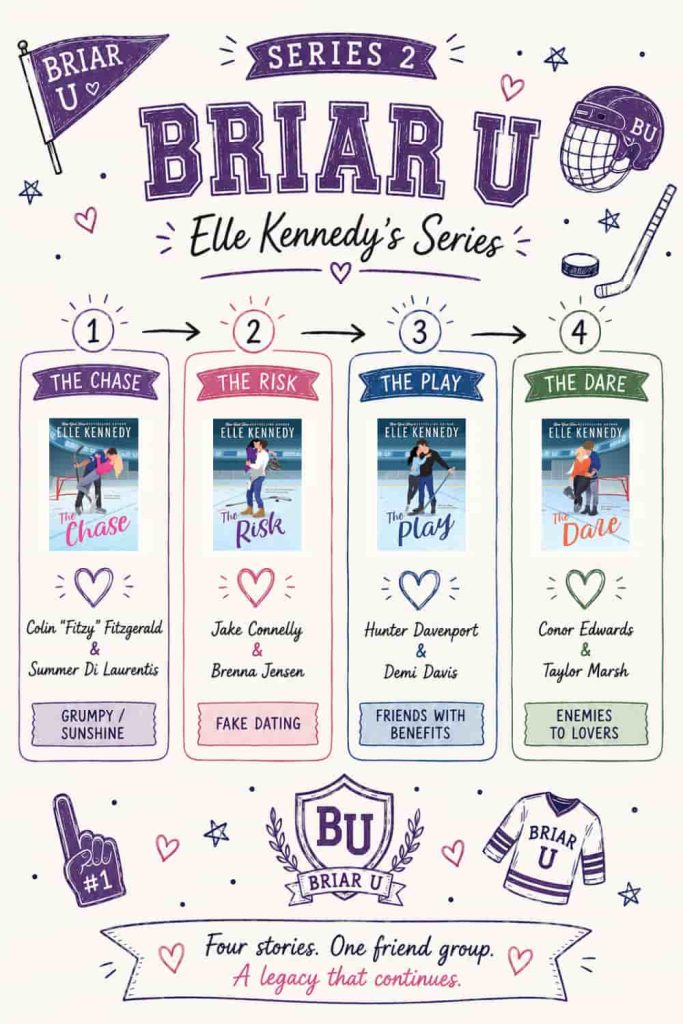 Hockey Romance books recommendations Elle Kennedys Hockey Romance Universe
